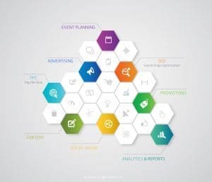 the key components of online marketing