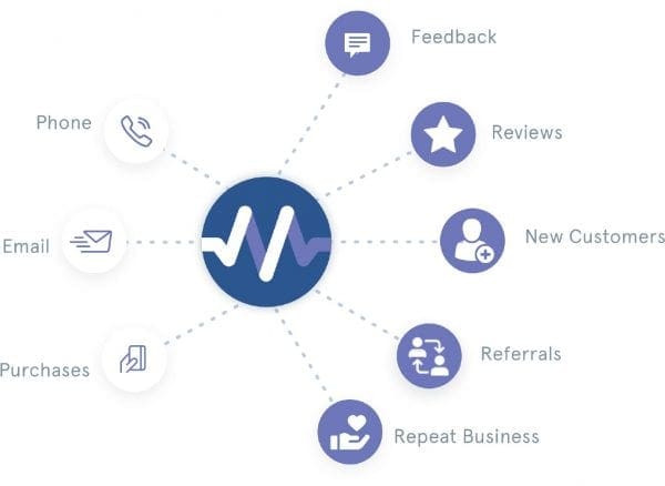 Automated customer engagement