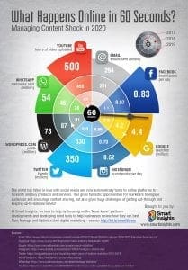 content across the internet