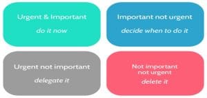 business tasks matter