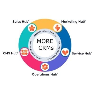 More CRM options