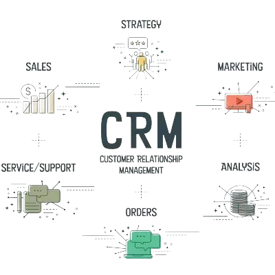 CRM options for any business